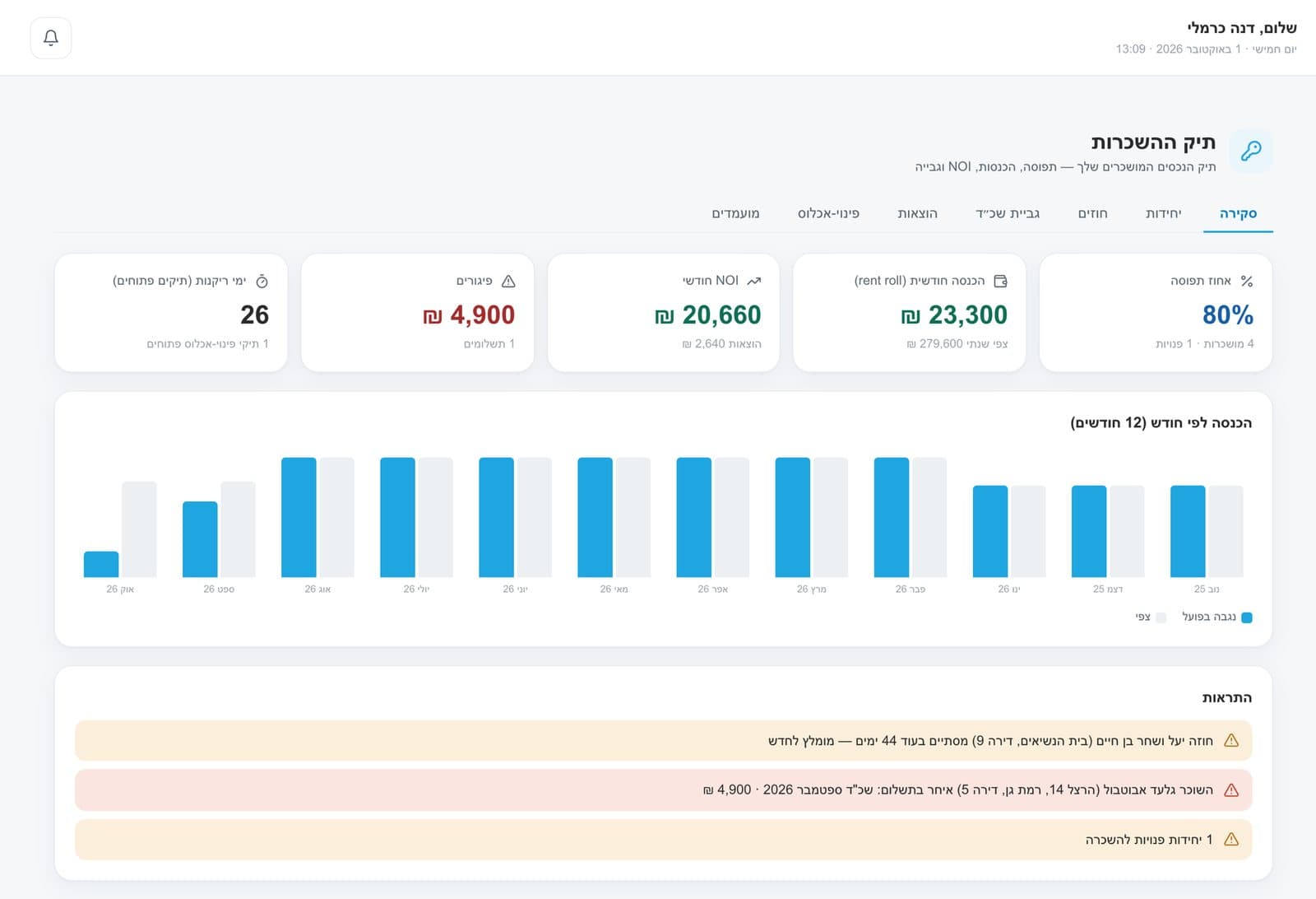 The rentals screen in the owners’ portal: occupancy, income and leases