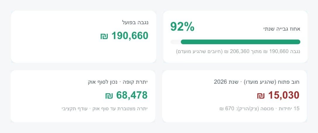 Committee portal: collection rate, amount collected, open debt and cash balance
